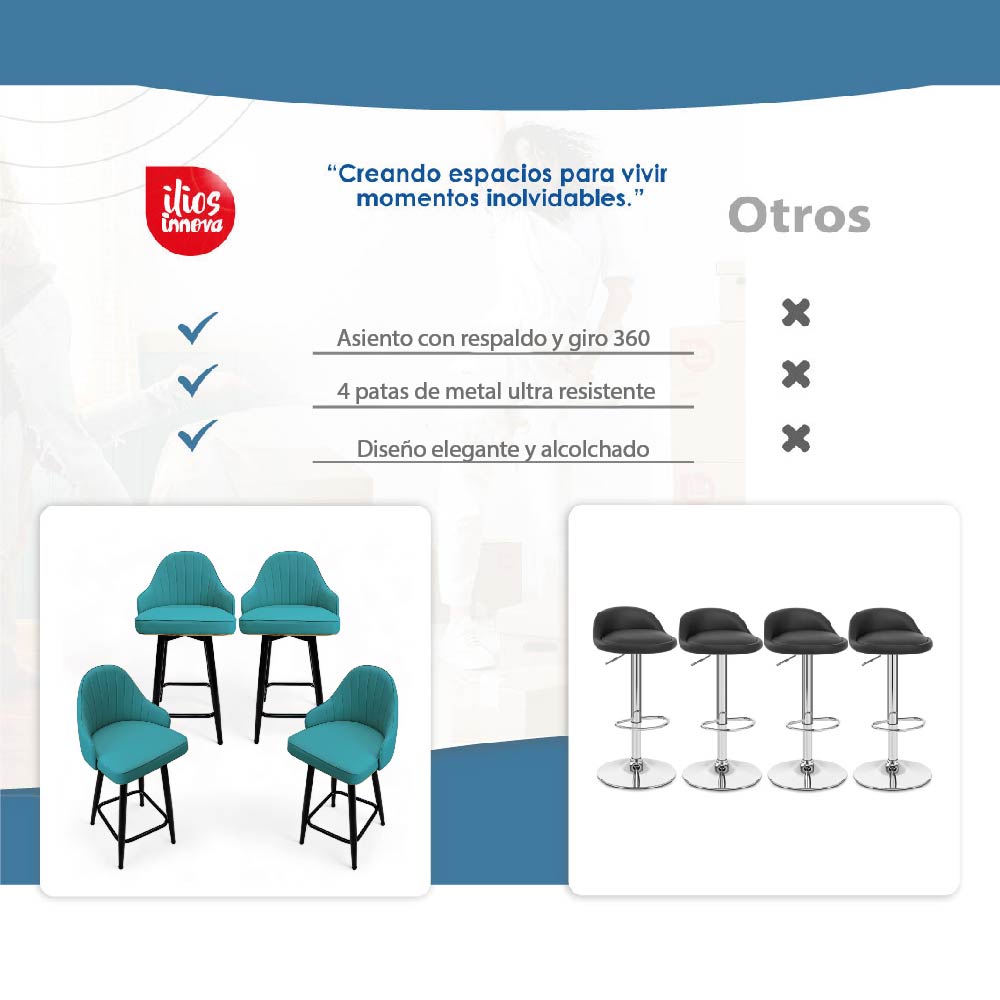 4 Sillas de Bar Tokio Azul