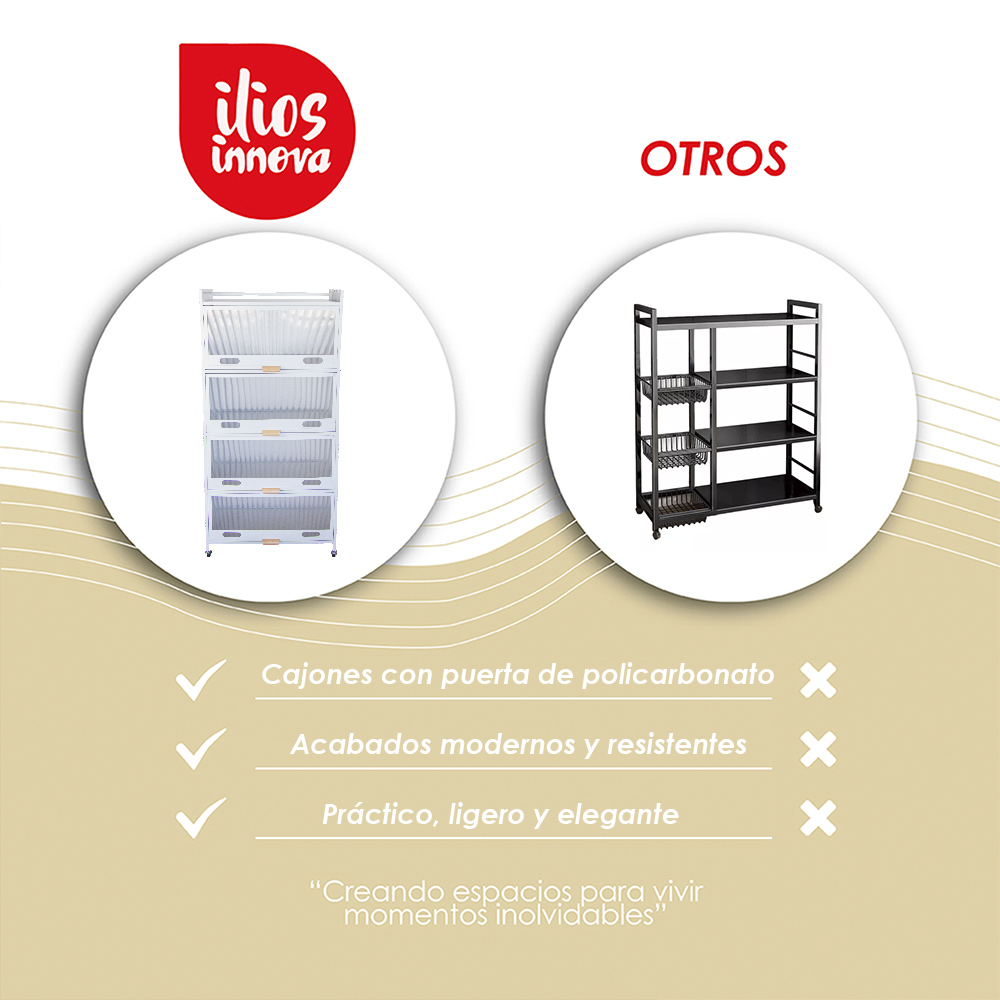 Estante armable 5 niveles Blanco
