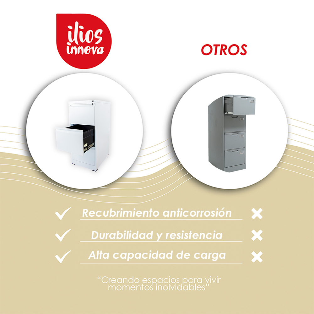 Archivero Metalico de 3 Cajones Blanco